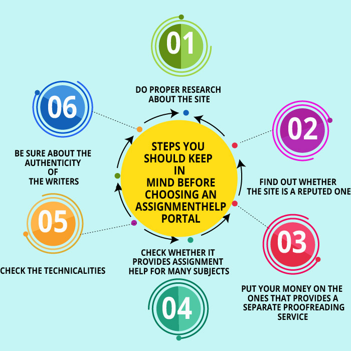 Looking for the best possible assignment help website? Keep these points in mind as it has helped a lot of students in the year 2018-2019!!